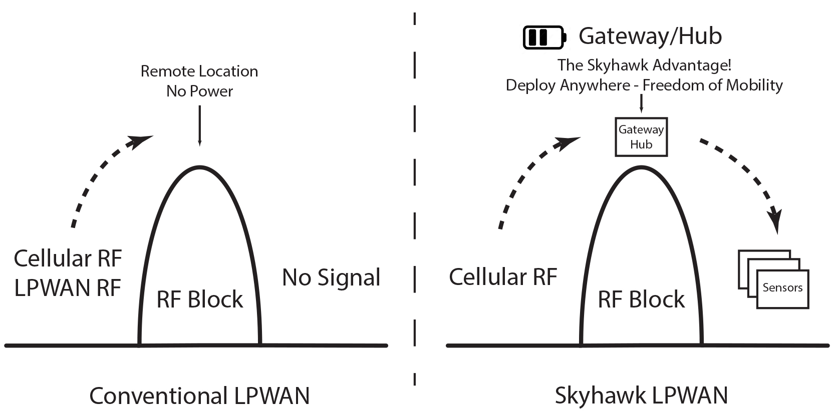skyhawk_network_block