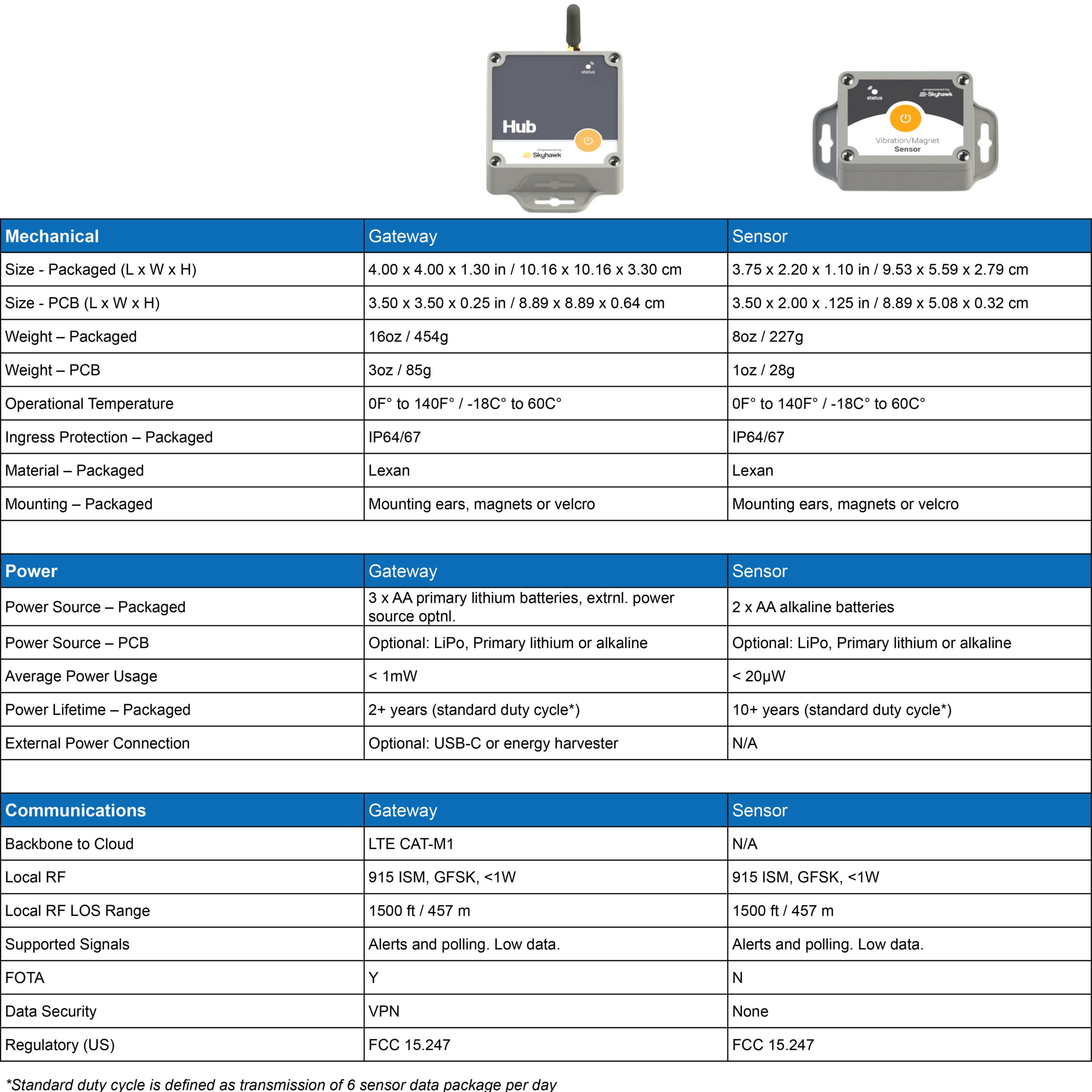 Skyhawk Datasheet Product Specifications Chart