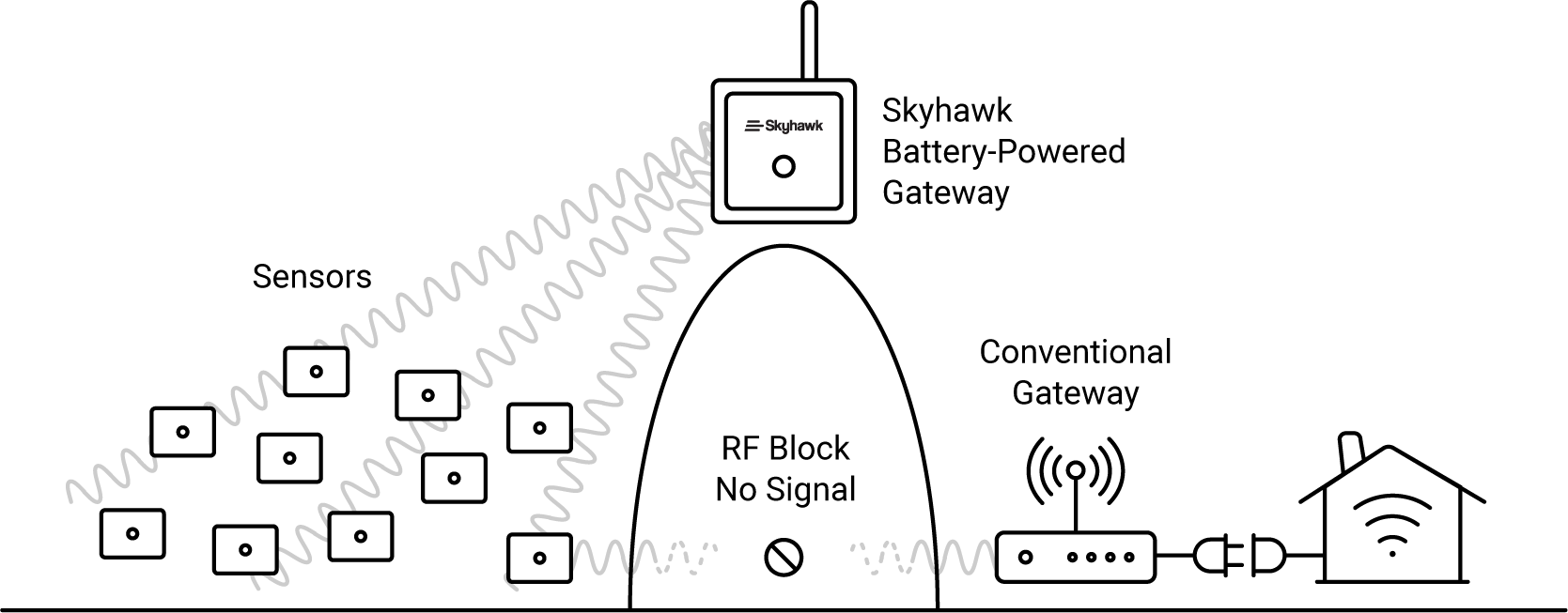 diagram-RFBlock